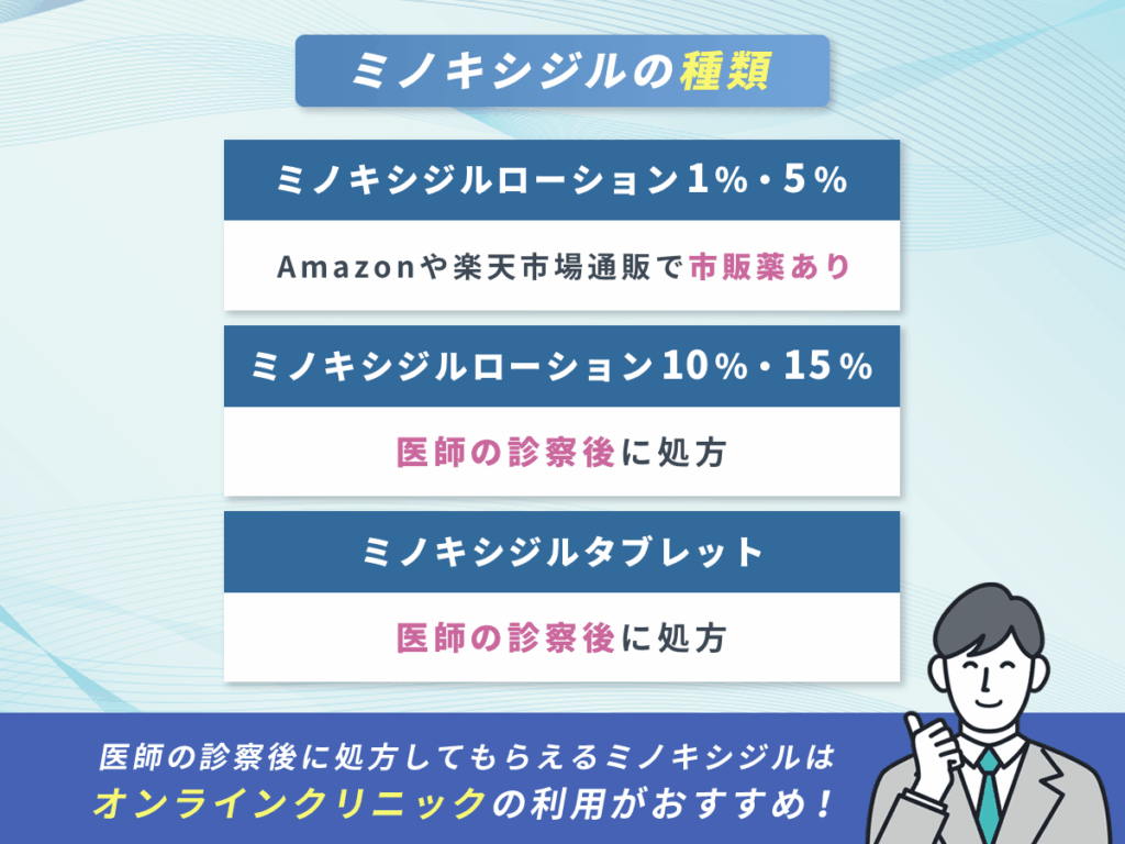 ミノキシジルの種類
