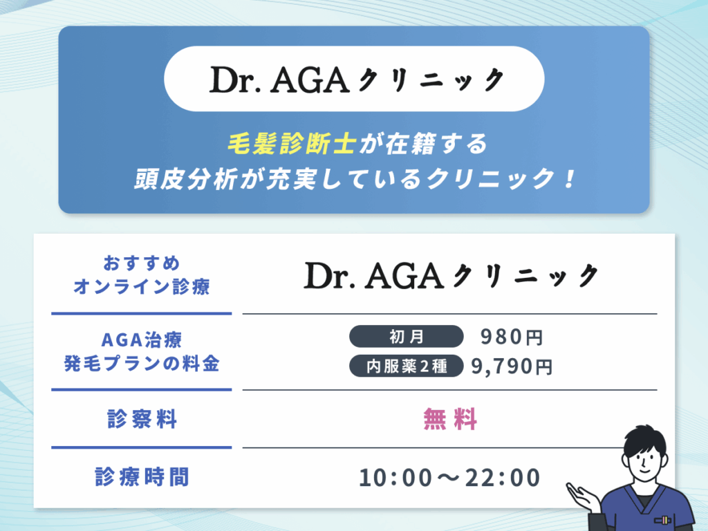 Dr.AGAクリニックは初月980円で処方してもらえるミノキシジルプランあり