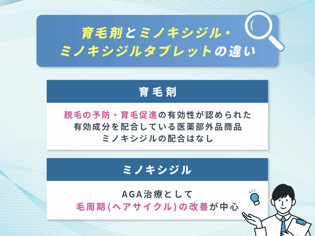 育毛剤とミノキシジル・ミノキシジルタブレットの違い