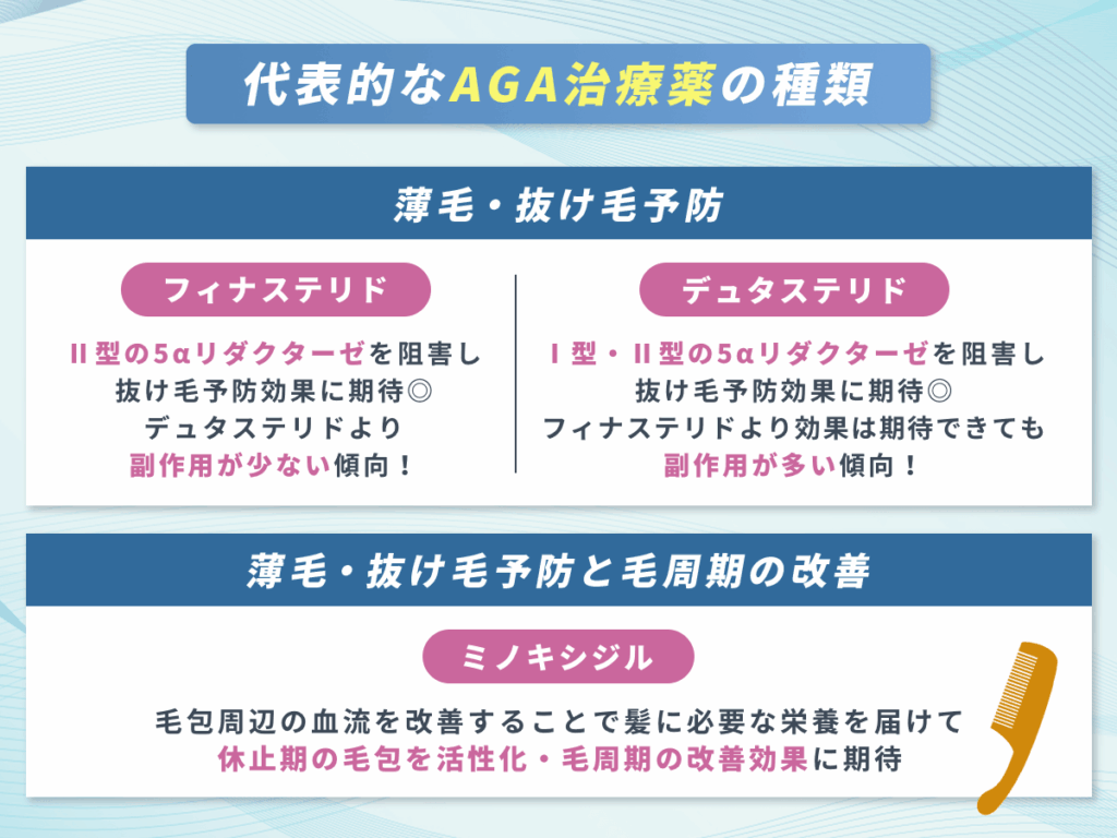 ミノキシジル通販のオンラインクリニックで対象になるAGA治療薬の種類