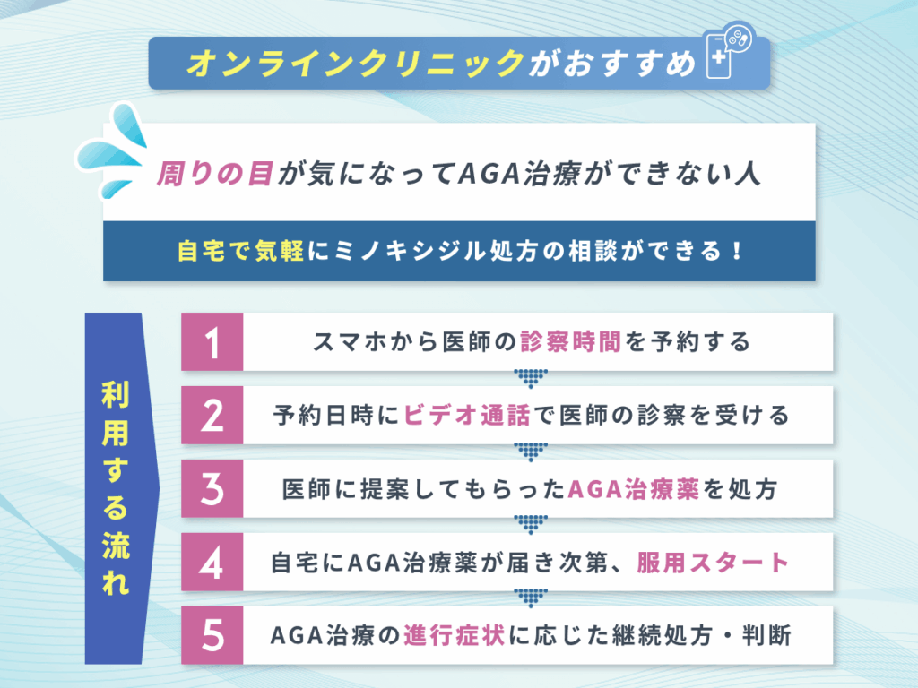 ミノキシジル通販がおすすめな人①：周りの目が気になってAGA治療ができない人