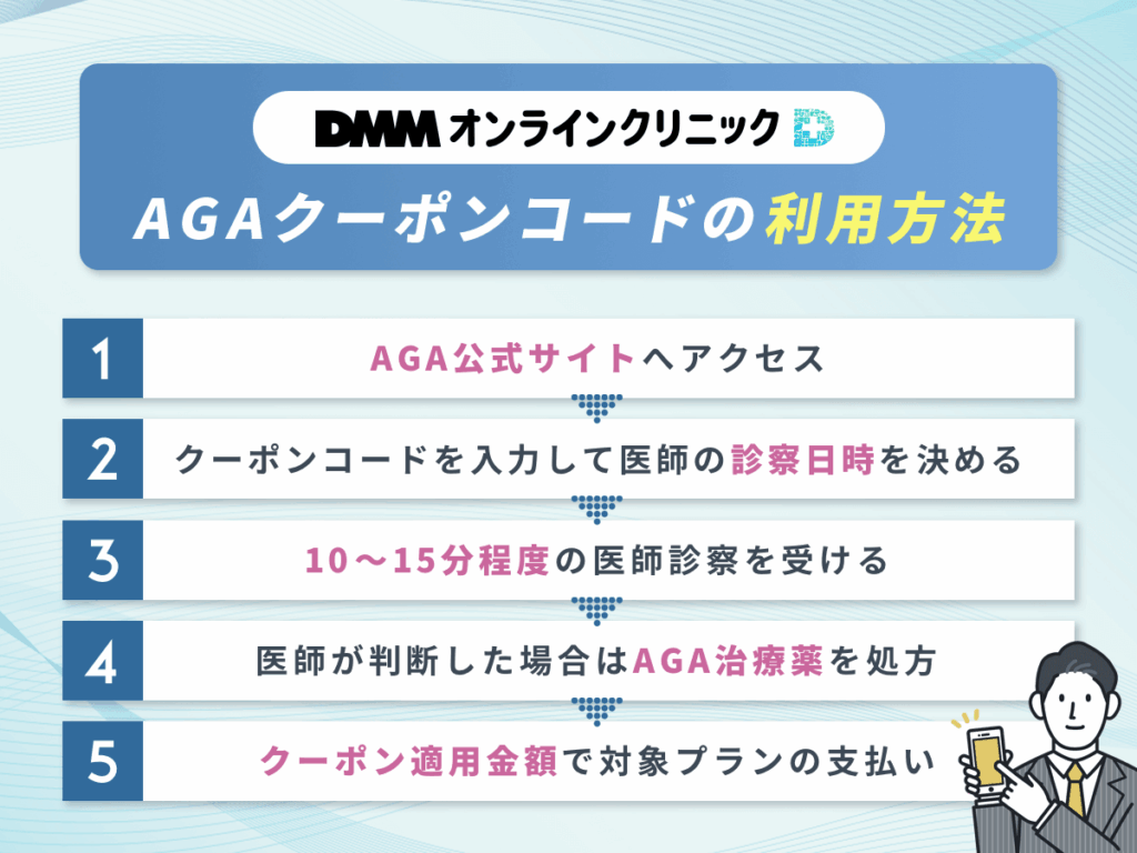 AGAクーポンコードの利用方法