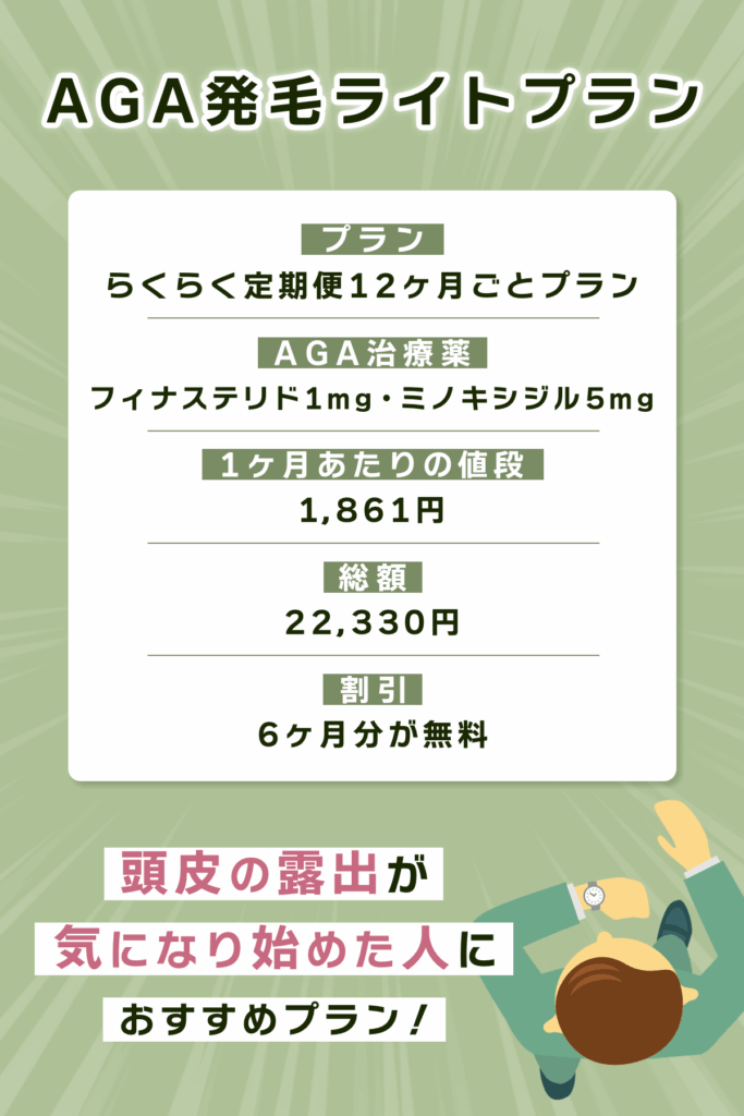 頭皮が目立つ症状ならAGA発毛ライトプランのクーポンコードで6ヶ月分無料キャンペーン対象