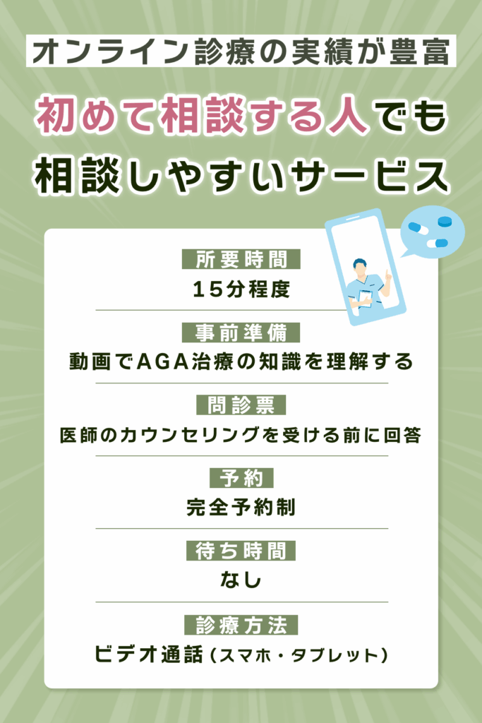 DMMオンラインクリニックはオンライン診療の実績が豊富