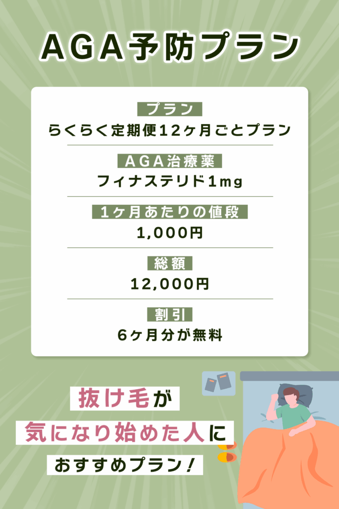 抜け毛予防が目的ならAGA予防プランのクーポンコードで6ヶ月分無料キャンペーン対象