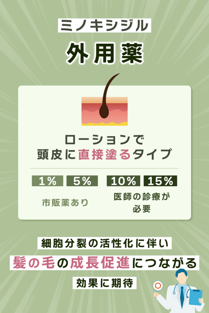 ミノキシジル外用薬(ローションタイプ)