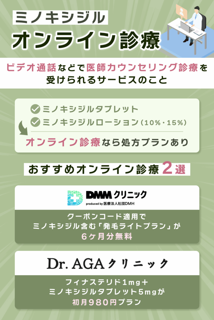 ミノキシジル通販はオンライン診療のこと
