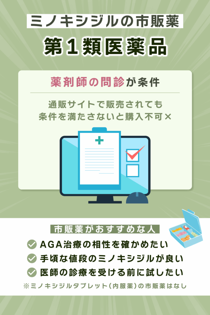 ミノキシジル外用薬(1%・5%)はAmazon・薬局通販でも購入できる
