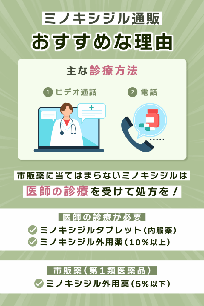 ミノキシジル通販がおすすめな理由:主な医師の診療方法はビデオ通話と電話の2種類