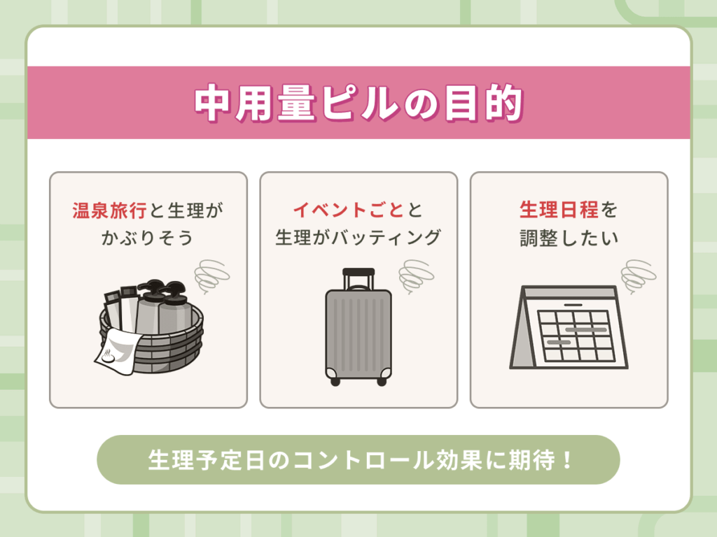 中用量ピルの目的