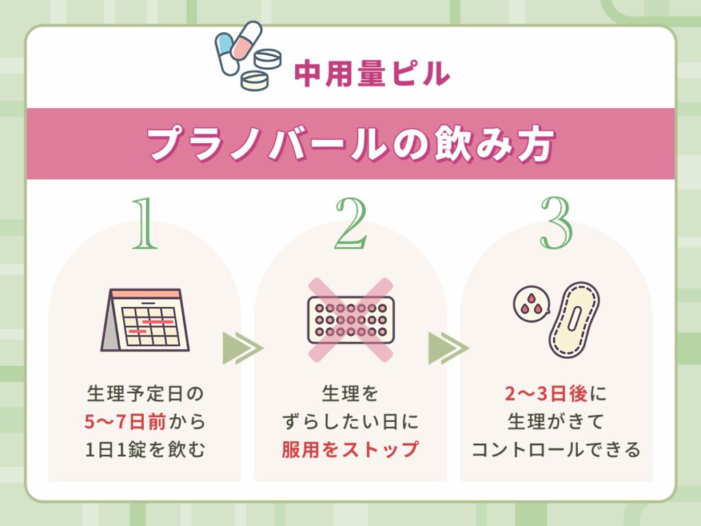 中用量ピルプラノバールの飲み方