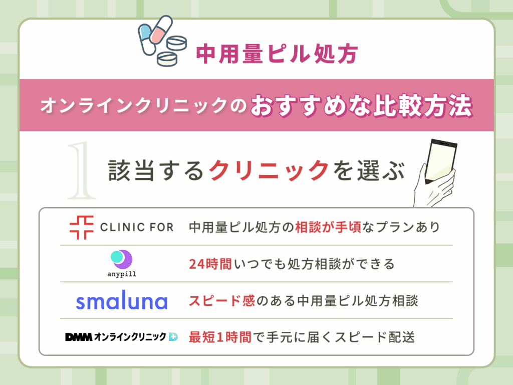 中用量ピルでプラノバールの取り扱いをしているオンラインクリニック