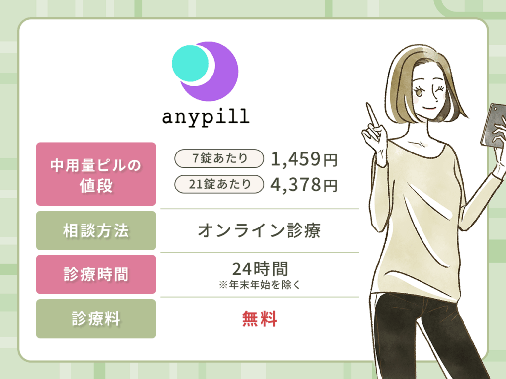 エニピルは24時間いつでも中用量ピルの処方相談ができるオンライン診療