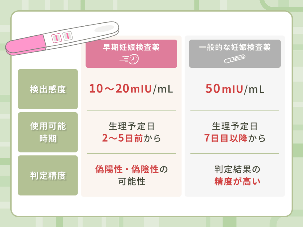 早期妊娠検査薬はフライング検査ができる市販商品のこと