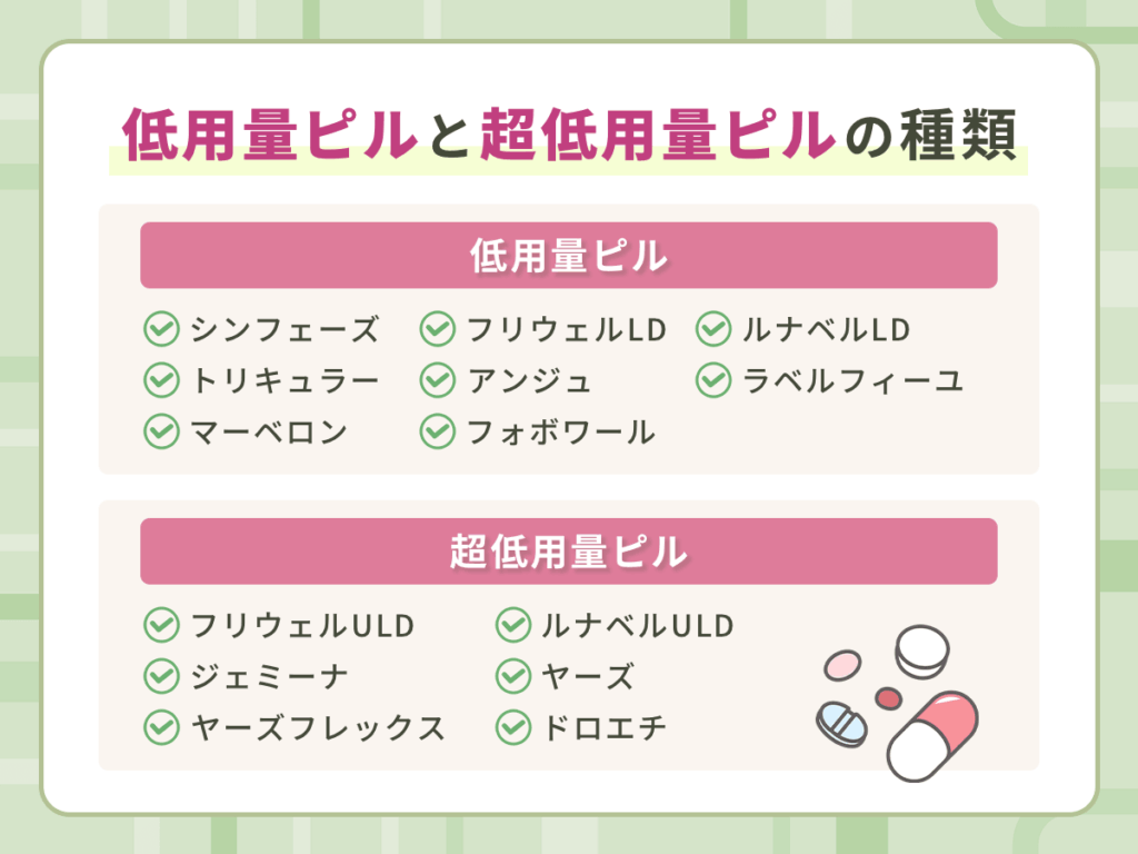 低用量ピルと超低用量ピルの種類