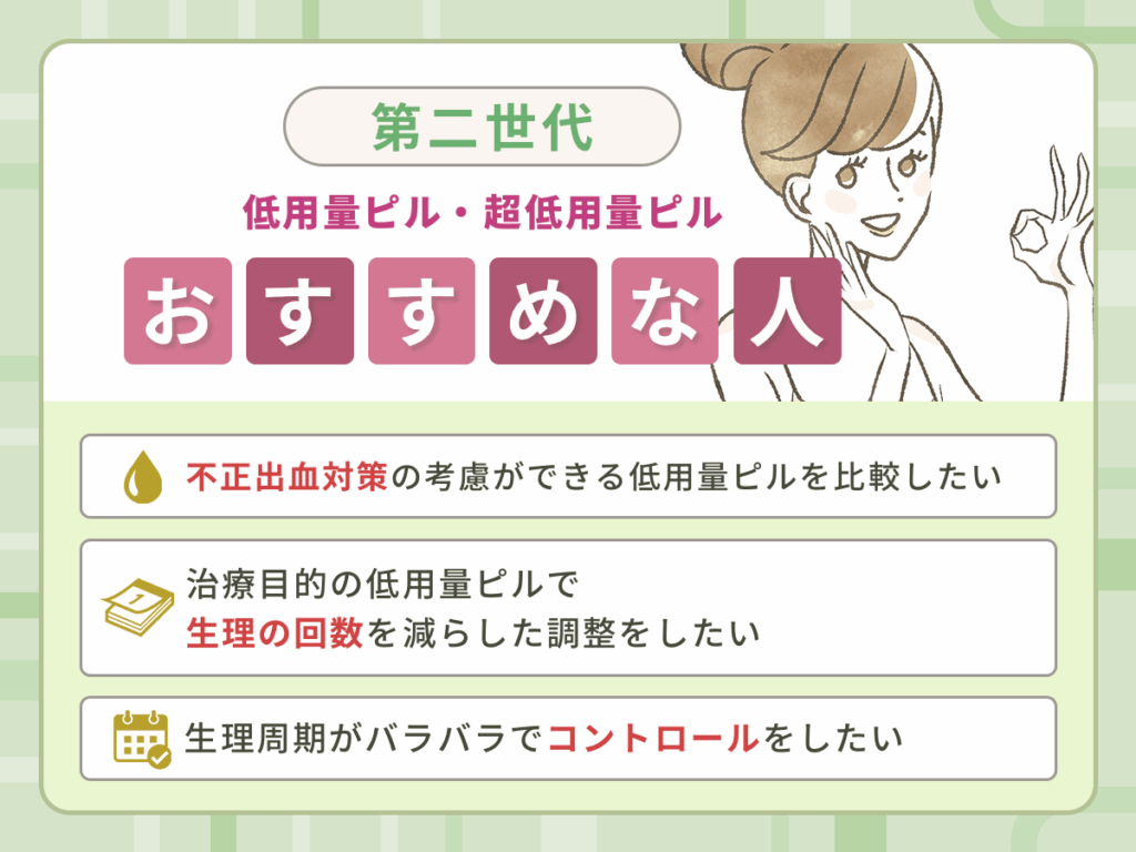 第二世代の低用量ピル・超低用量ピルがおすすめな人