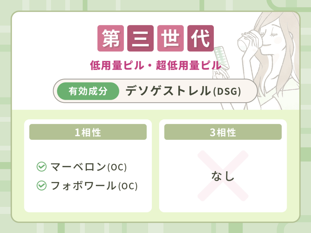第三世代の低用量ピル・超低用量ピル種類一覧(世代・相性別)