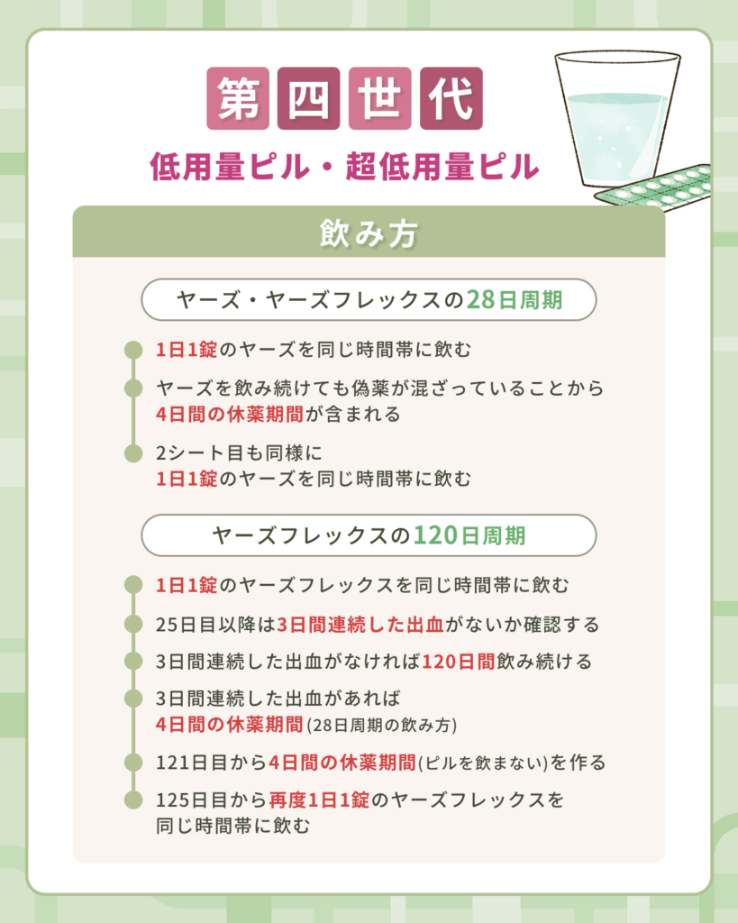 第四世代の低用量ピル・超低用量ピルの飲み方