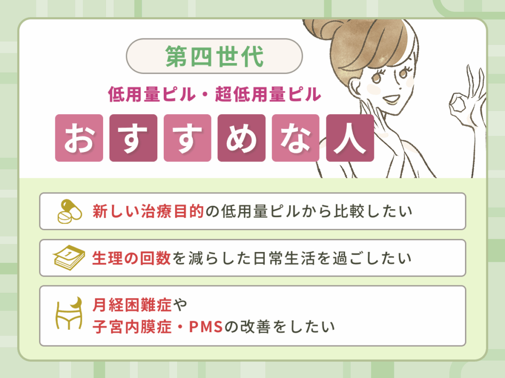 第四世代の低用量ピル・超低用量ピルがおすすめな人