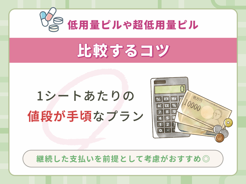 避妊目的の低用量ピルに該当する種類は1シートあたりの値段で比較がおすすめ