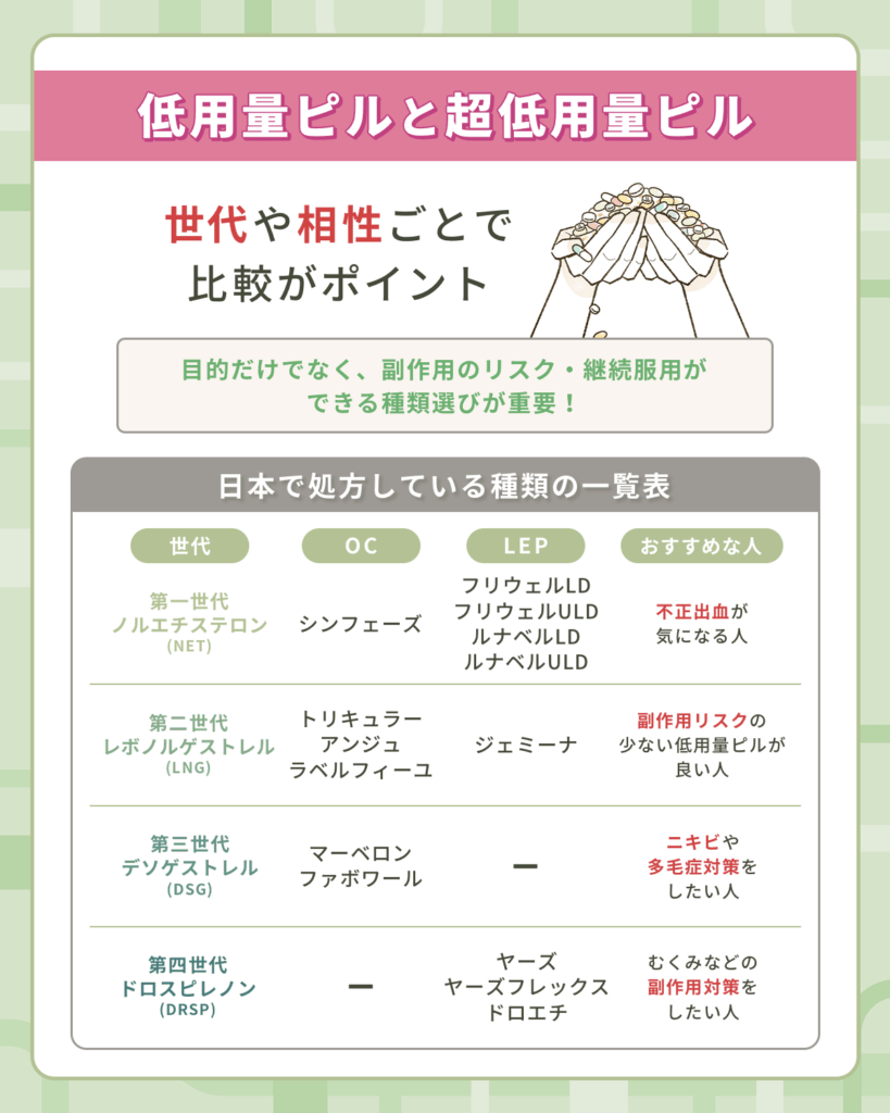 低用量ピルと超低用量ピル