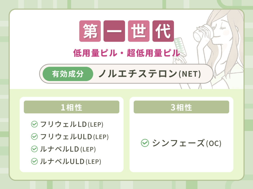 第一世代の低用量ピル・超低用量ピル種類一覧(世代・相性別)