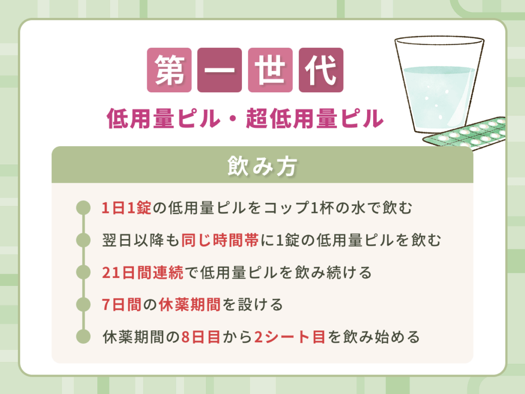 第一世代の低用量ピル・超低用量ピルの飲み方