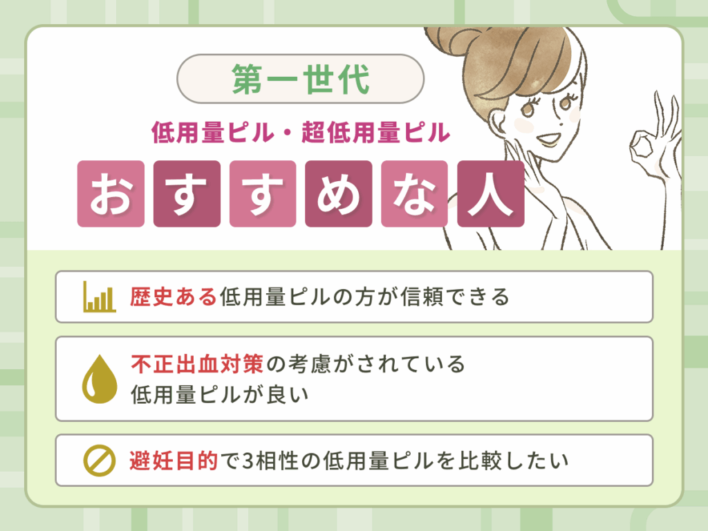 第一世代の低用量ピル・超低用量ピルがおすすめな人