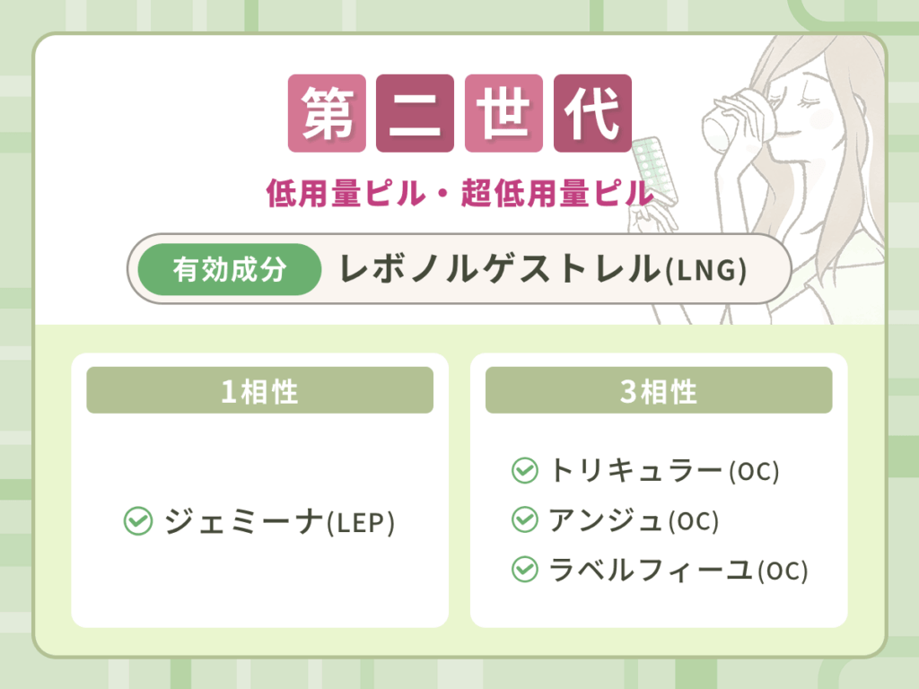 第二世代の低用量ピル・超低用量ピル種類一覧(世代・相性別)