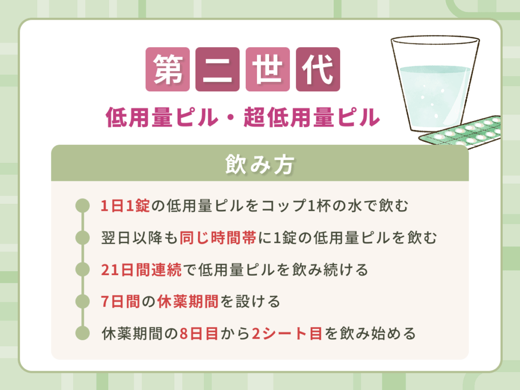 第二世代の低用量ピル・超低用量ピルの飲み方
