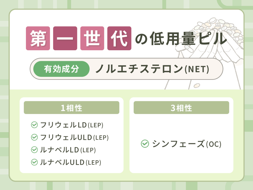 オンラインピルで取り扱いをしている低用量ピルの種類①:第一世代のノルエチステロン(NET)