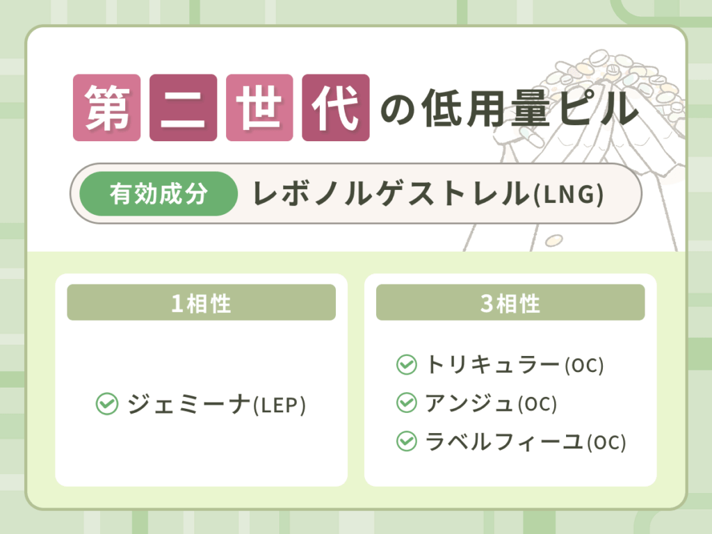 オンラインピルで取り扱いをしている低用量ピルの種類②:第二世代のレボノルゲストレル(LNG)