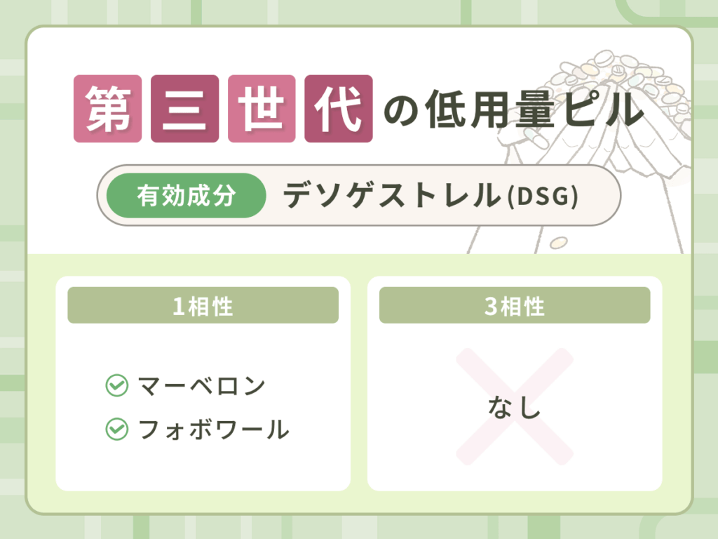 オンラインピルで取り扱いをしている低用量ピルの種類③:第三世代のデソゲストレル(DSG)