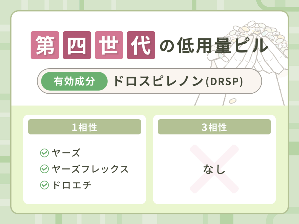 オンラインピルで取り扱いをしている低用量ピルの種類④:第四世代のドロスピレノン(DRSP)