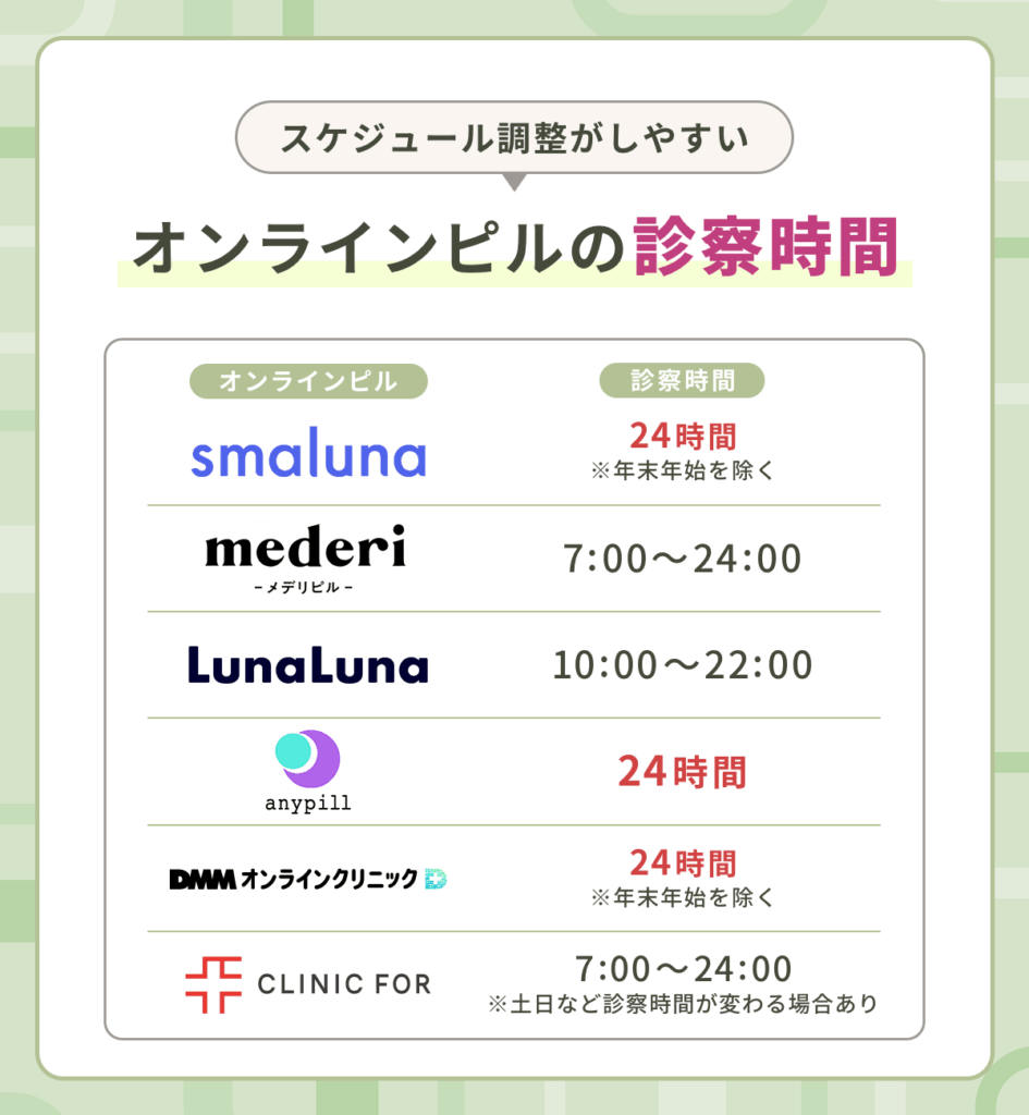 医師の診察を受けられる環境や日時を調整する
