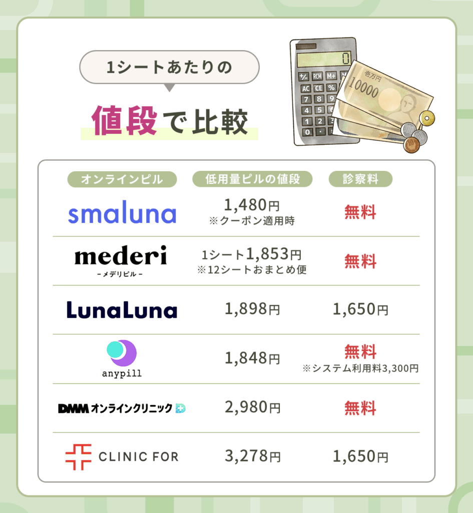 オンラインピル独自のプランで低用量ピルに支払う値段をコントロール
