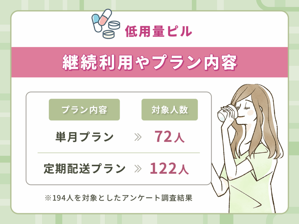 オンラインピルおすすめクリニックの低用量ピルの継続利用やプラン内容