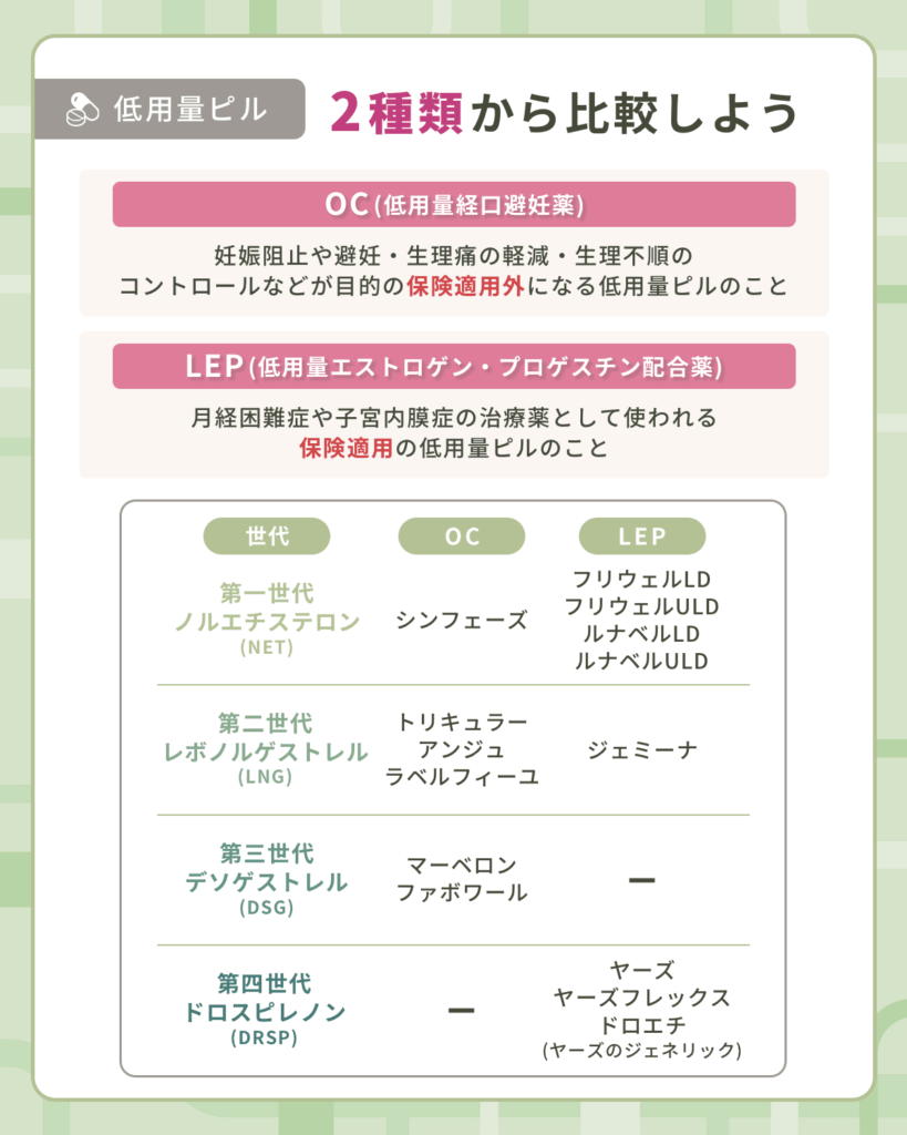 低用量ピル2種類から比較しよう