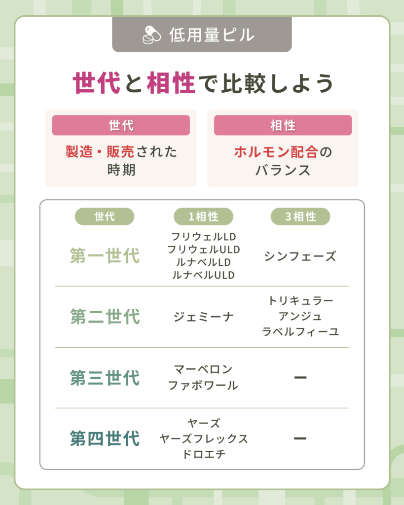 世代と相性で比較しよう