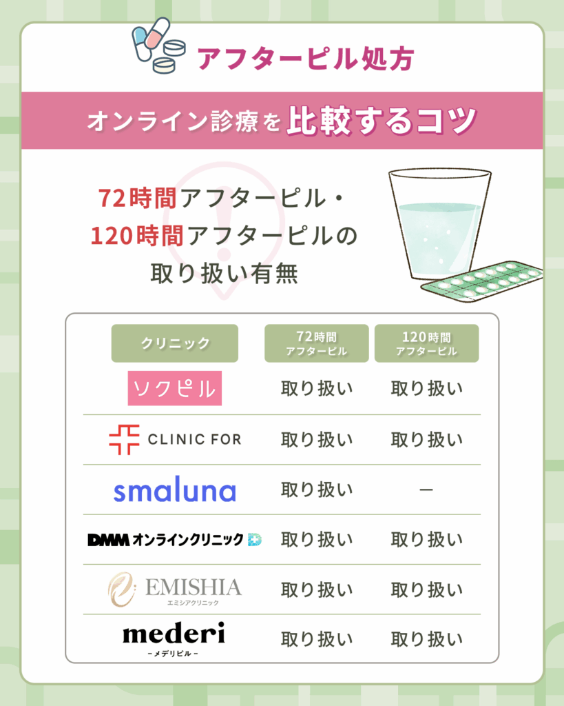 72時間アフターピル・120時間アフターピルの取り扱い有無