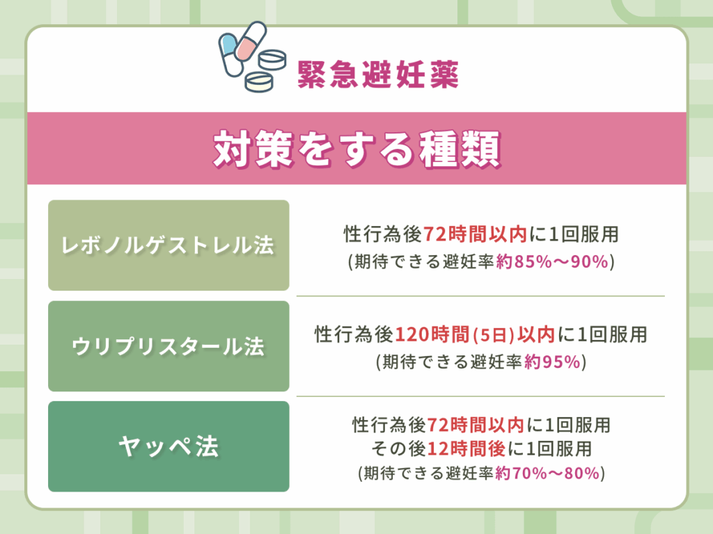 アフターピルのオンライン診療で処方してもらえる緊急避妊薬の種類