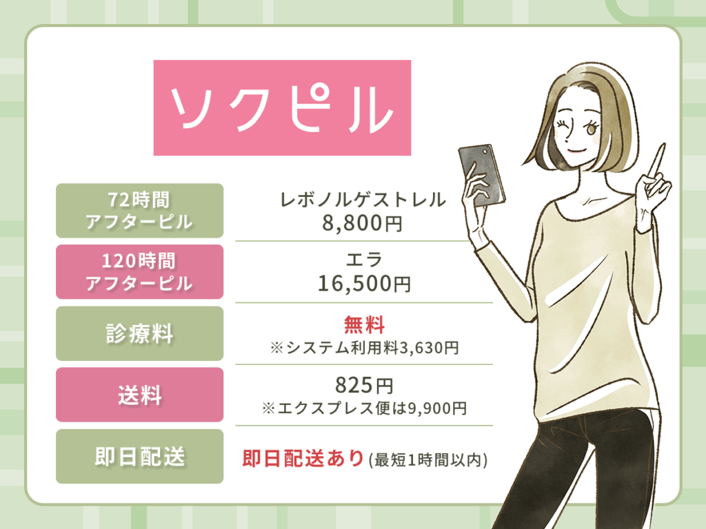 ソクピルはアフターピル処方の専門でオンライン診療実績が豊富・72時間の種類がおすすめ