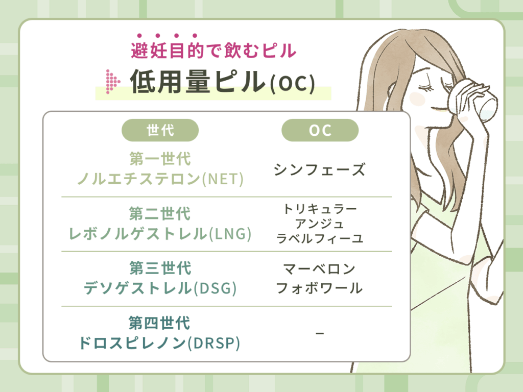 プラノバール・中用量ピルは避妊効果の承認はされていない