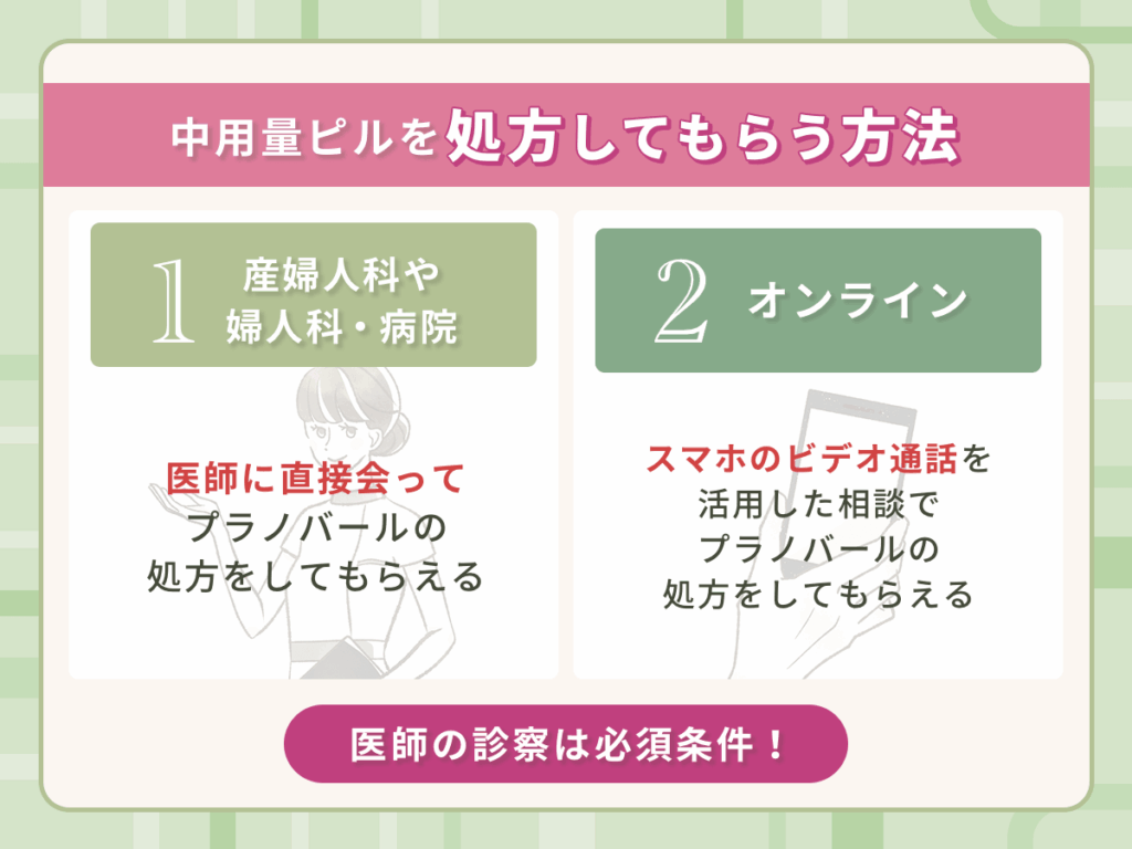 生理予定日のコントロールをする時のみプラノバール・中用量ピルは服用する