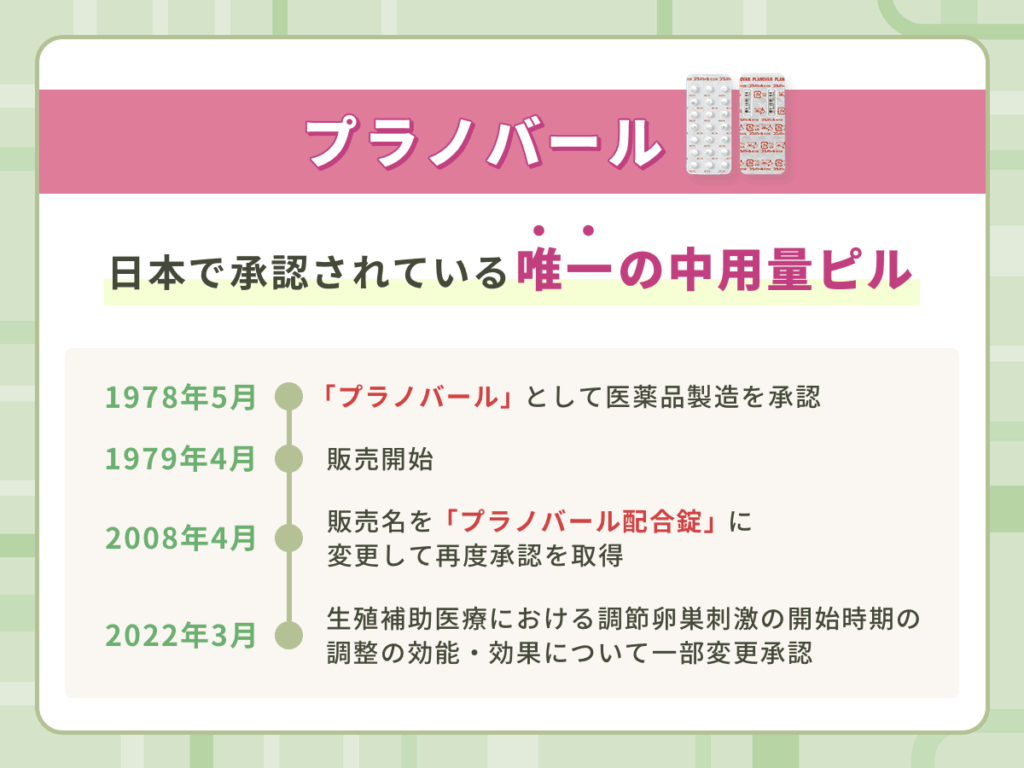 プラノバール・中用量ピルは日本で承認されている唯一の種類