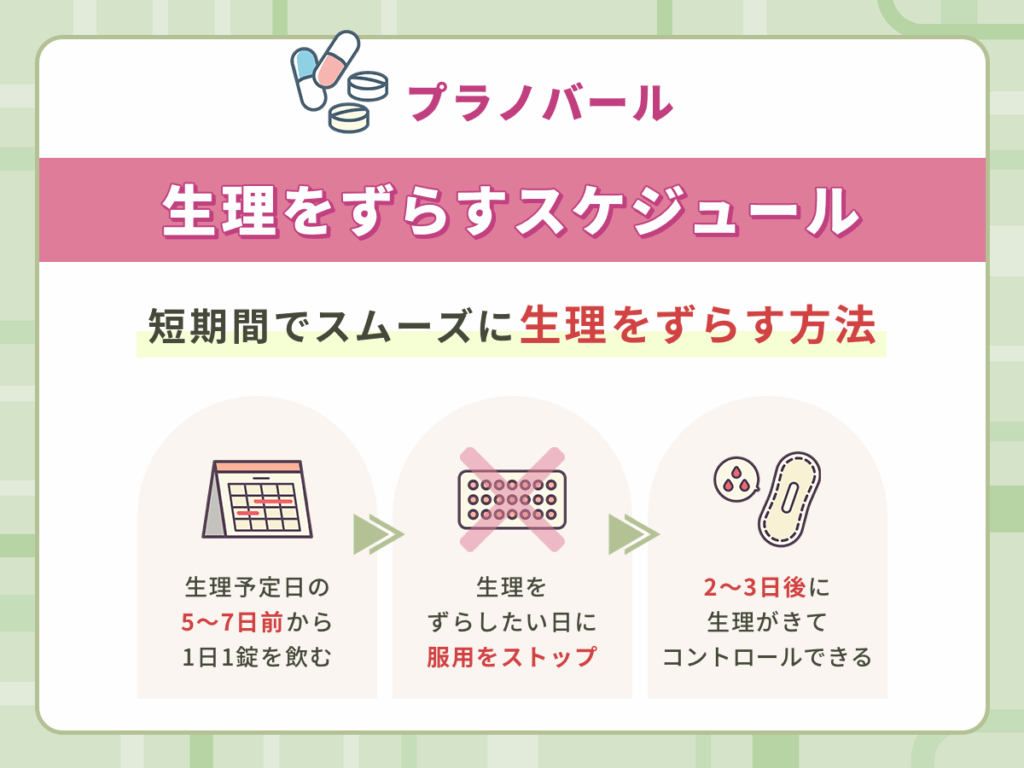 プラノバール・中用量ピルは生理予定日の5〜7日前に服用でコントロール効果に期待ができる