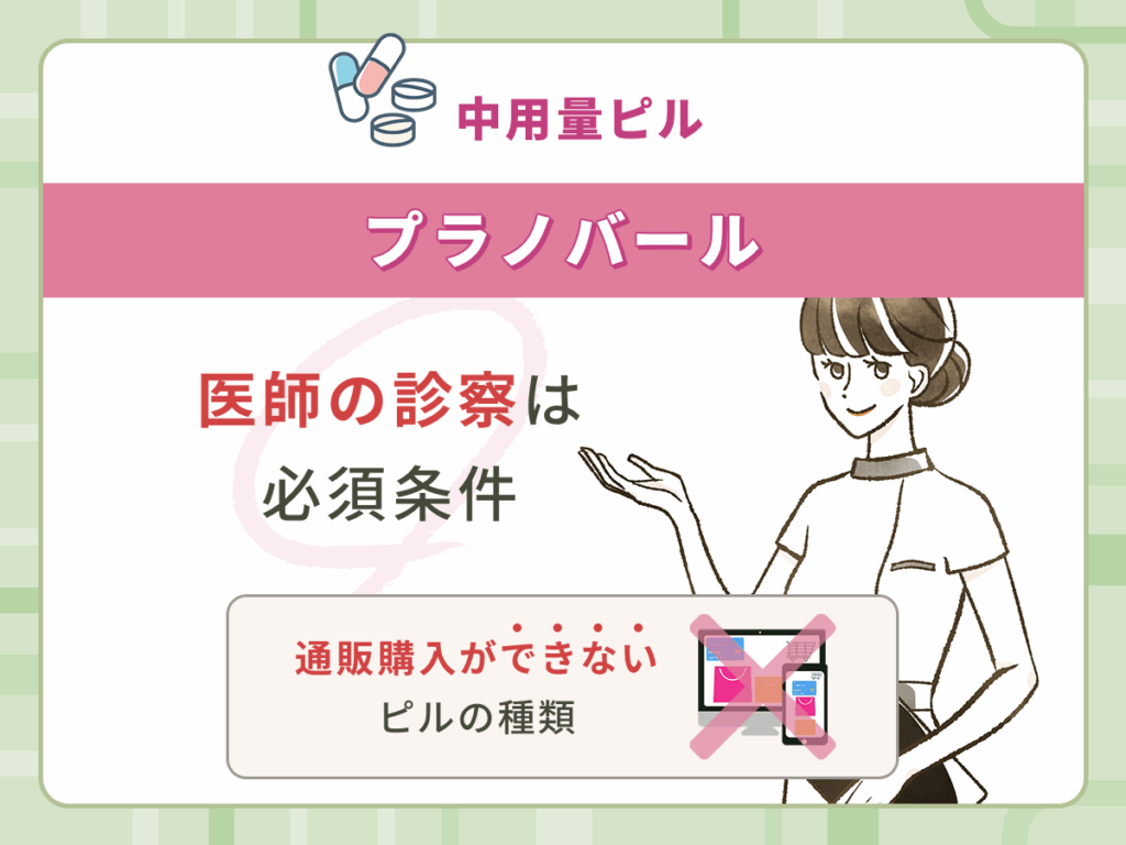 プラノバール・中用量ピルは通販購入ができないピルの種類