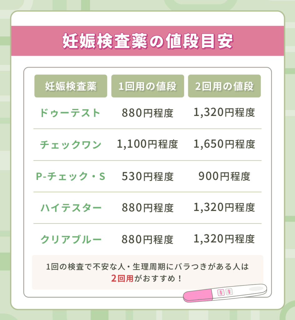 市販の妊娠検査薬は1回用と2回用で比較ができる第2類医薬品
