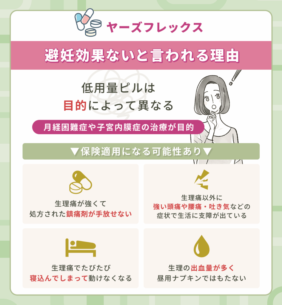 ヤーズフレックス・ヤーズ・ドロエチが避妊効果ないと言われる理由②：低用量ピルは目的によって異なる
