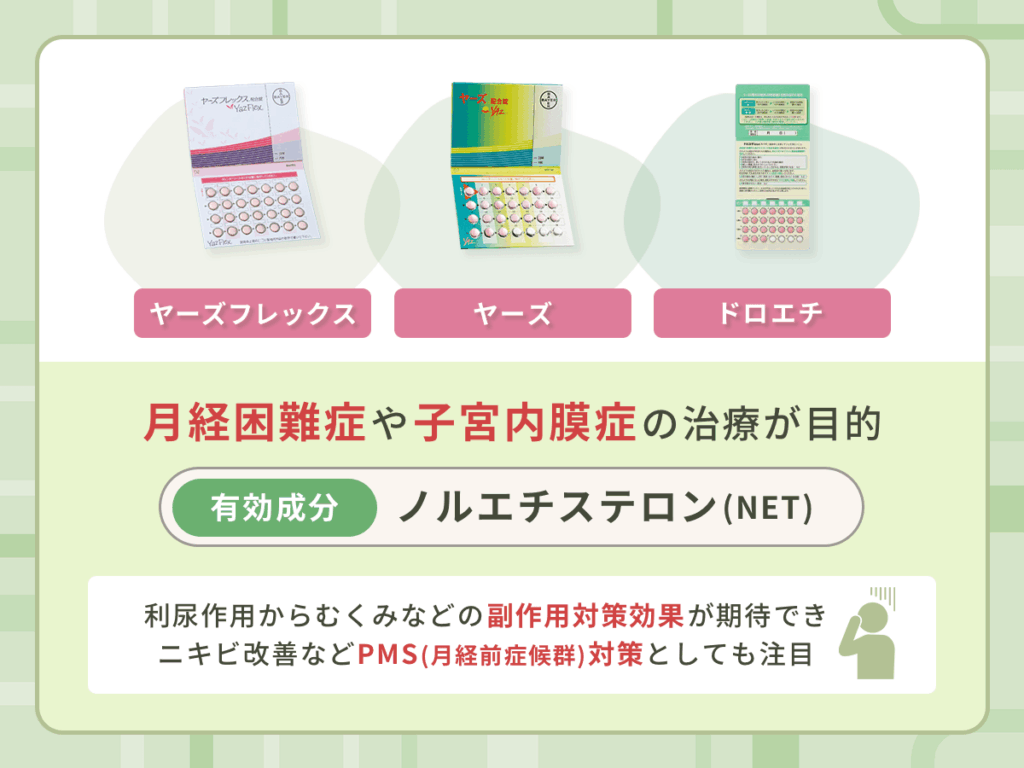 ヤーズフレックス・ヤーズ・ドロエチは月経困難症や子宮内膜症の治療が目的